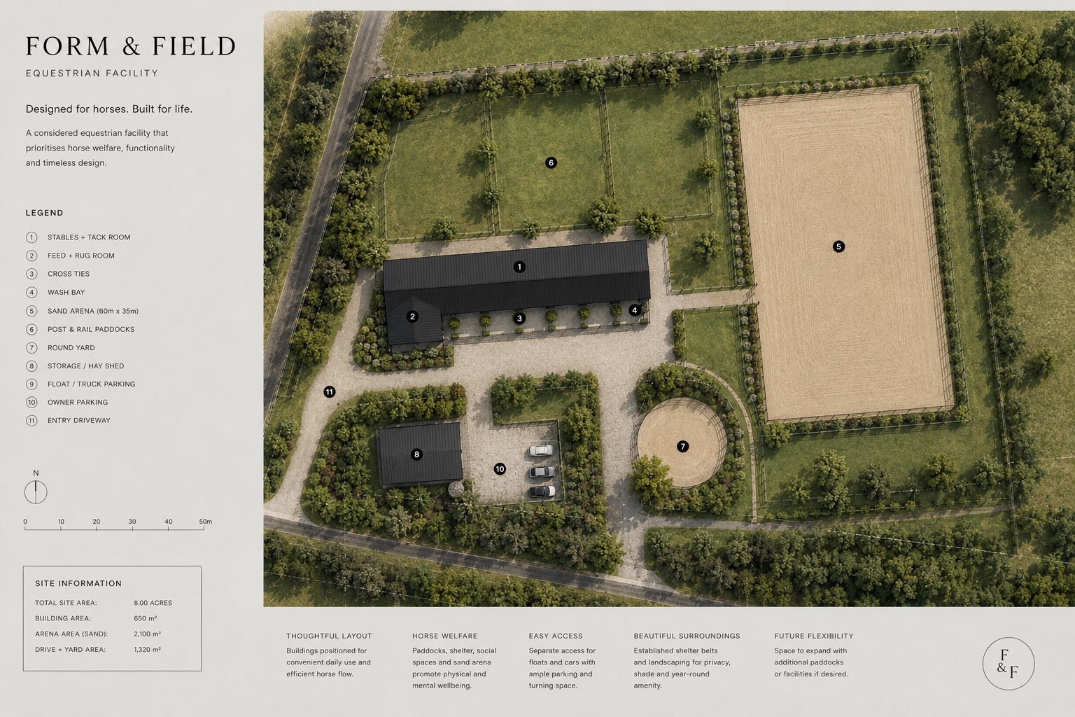 Equestrian property masterplan